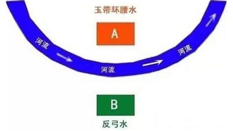 反弓地|反弓路在风水中是什么？遇到反弓路风水该如何化解？